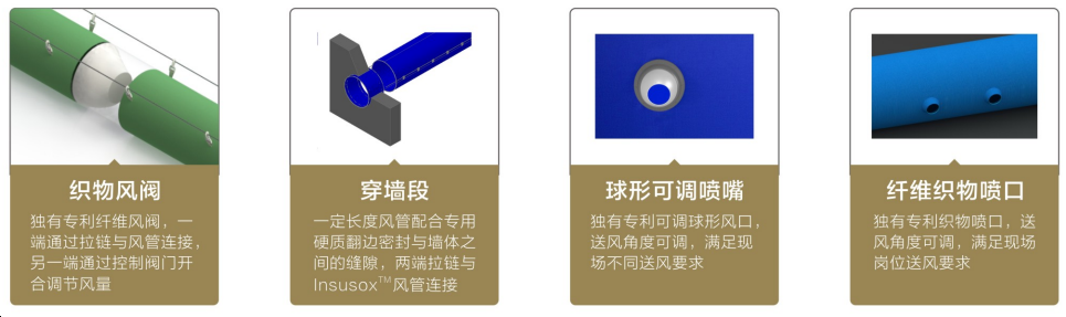 绝热索斯风管组件