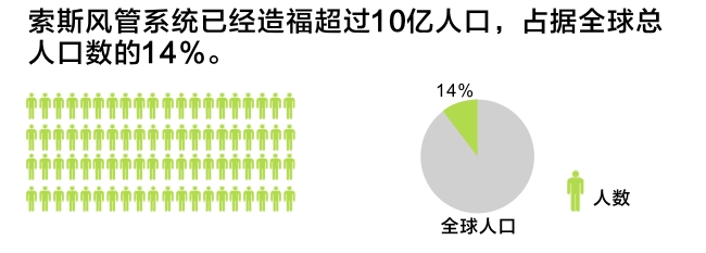 纤维织物空气分布系统