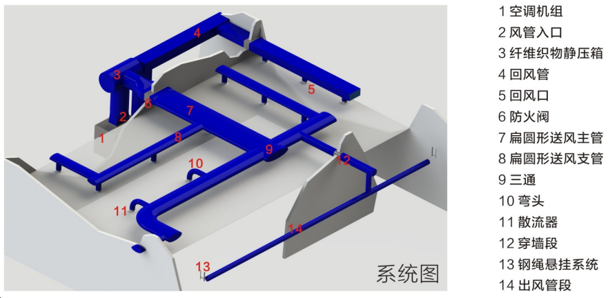 绝热索斯风管系统