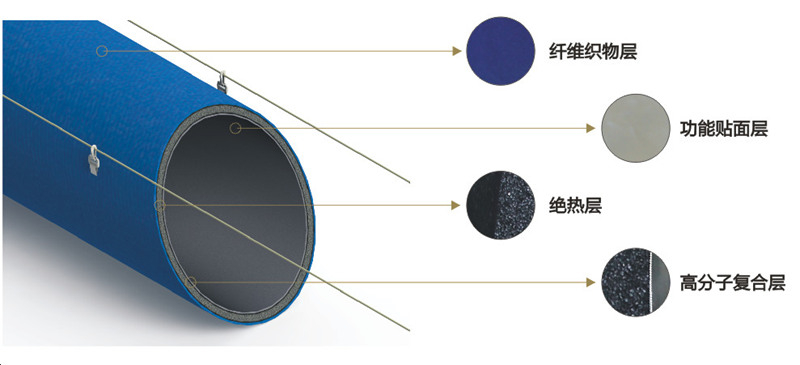 绝热索斯风管系统