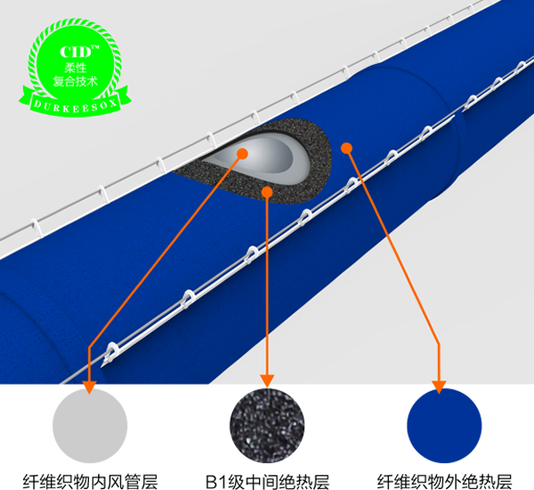 纤维织物复合（保温）风管